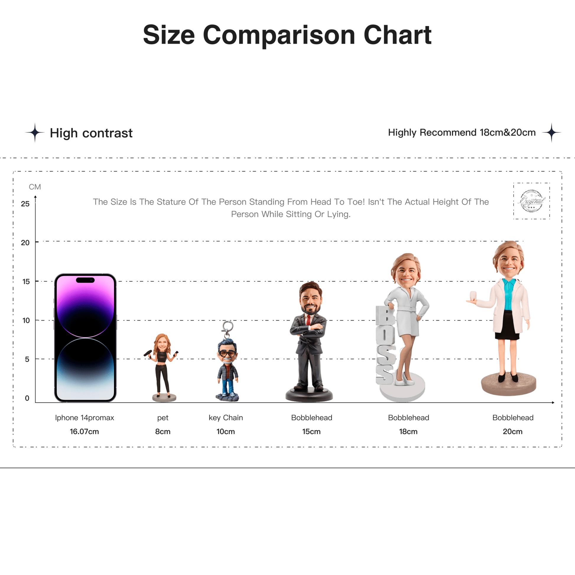 【HANDCRAFTED POPS] Customizabel single keychain Bobblehead handmade with your photo for presonalized gift, make Your Own Unique Characters. - OOOMG